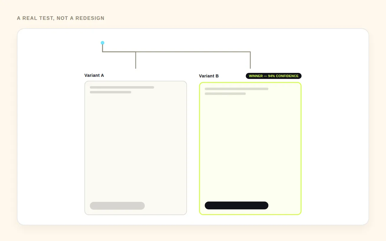 CRO Pipeline Test Result